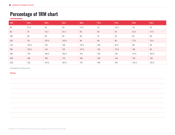 Preview of Printable 1RM Percentage Chart